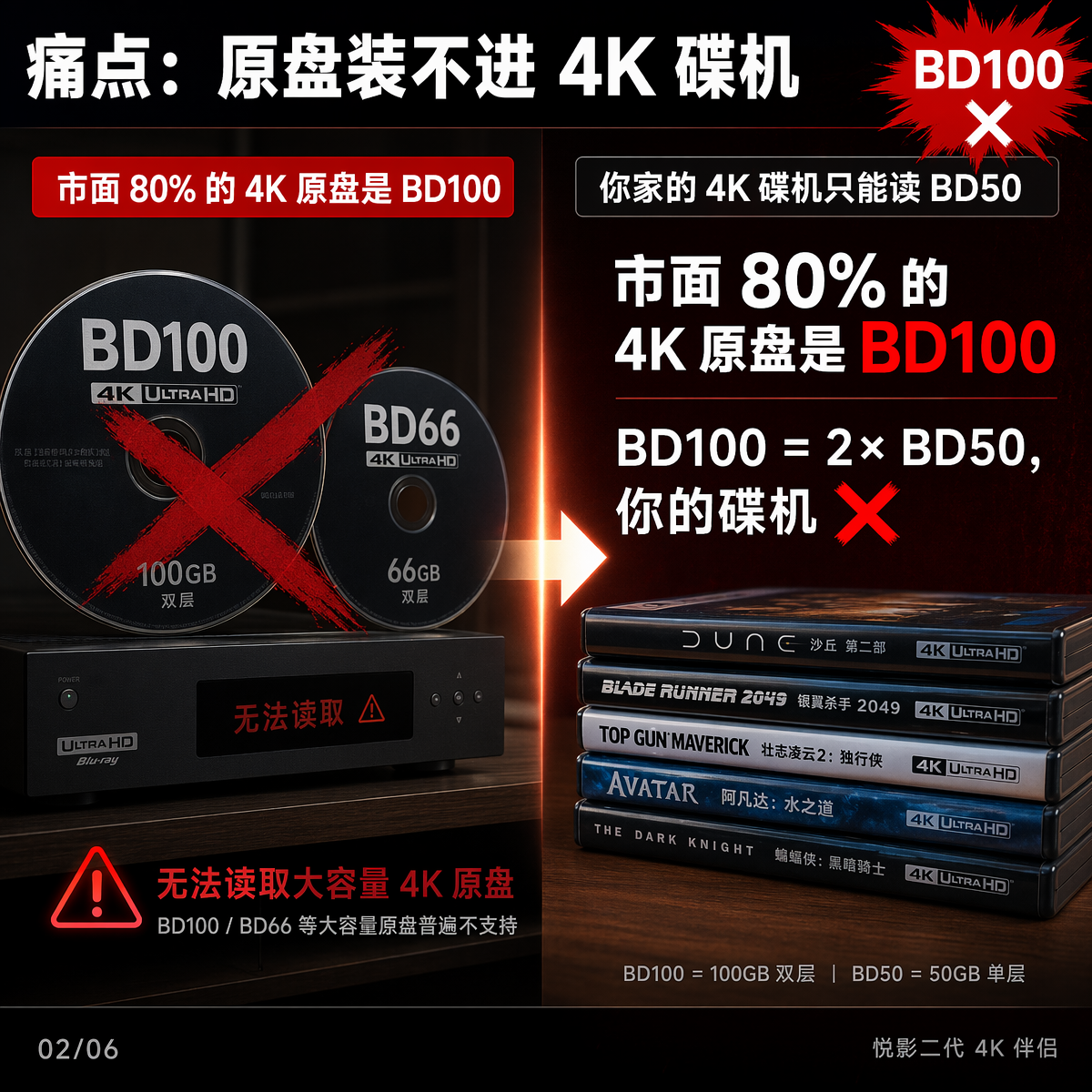 详情_02_BD100痛点_20260707_v1