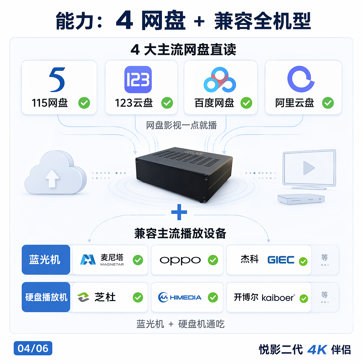 详情_04_网盘兼容_20260707_v1