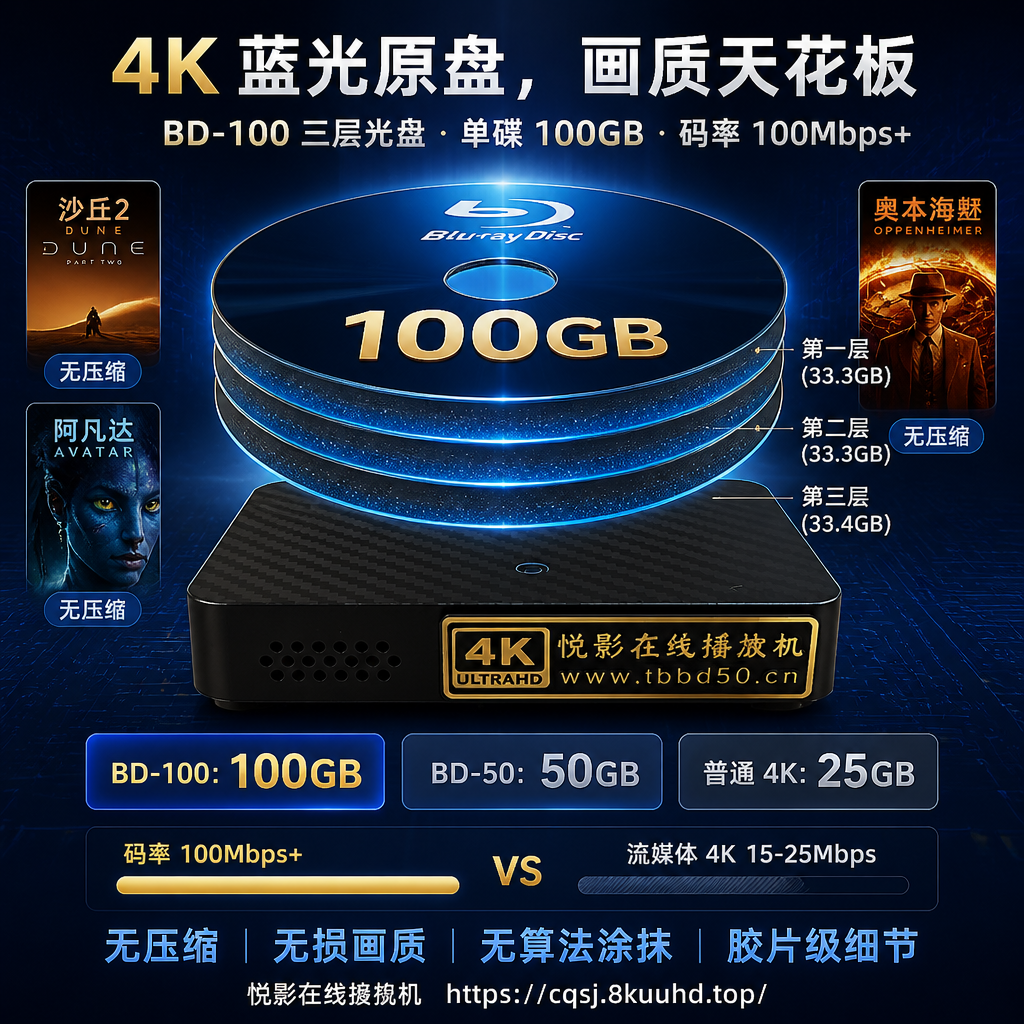 4K_BD100_详情6_BD100原盘_1024
